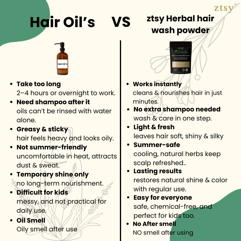 All-in-1 Herbal Hair Wash Powder Lifetime replacement of (Shampoo, Conditioner, Oil, Hair Serums & Hair Mask)