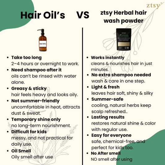 All-in-1 Herbal Hair Wash Powder Lifetime replacement of (Shampoo, Conditioner, Oil, Hair Serums & Hair Mask)